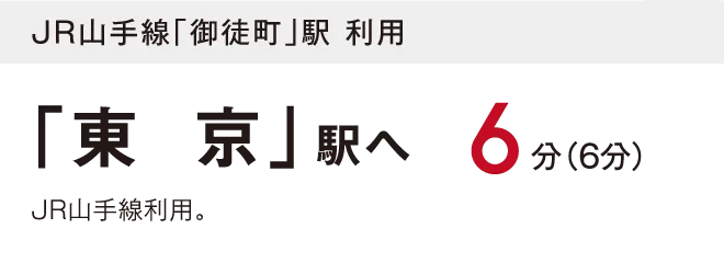 JR山手線「御徒町」駅利用 「東京」駅へ6分