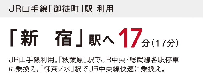 JR山手線「御徒町」駅利用 「新宿」駅へ17分