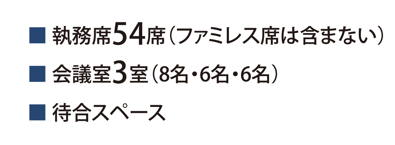■執務席54席（ファミレス席は含まない）■会議室3室（8名・6名・6名）■待合スペース