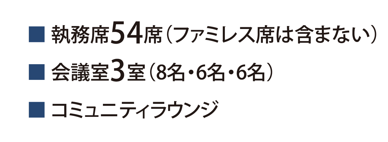 ■執務席54席（ファミレス席は含まない）■会議室3室（8名・6名・6名）■コミュニティラウンジ