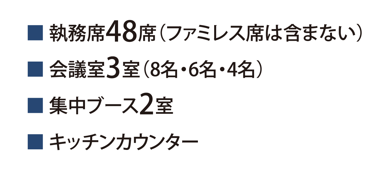 ■執務席48席（ファミレス席は含まない）■会議室3室（8名・6名・4名）■集中ブース2室■キッチンカウンター