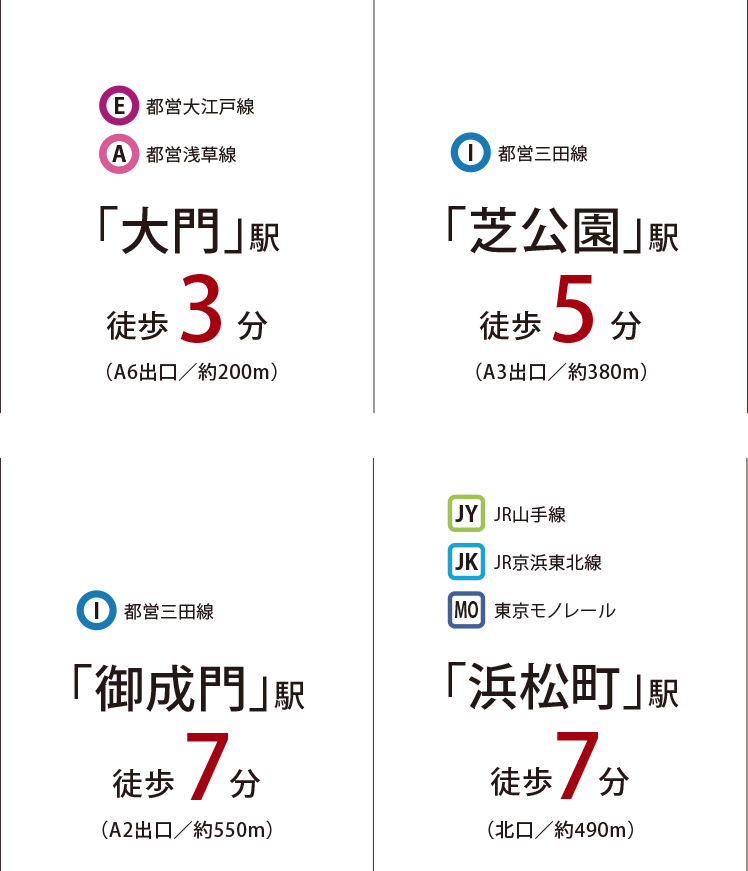 大門駅徒歩3分、芝公園駅徒歩5分、御成門駅徒歩7分、浜松町駅徒歩7分