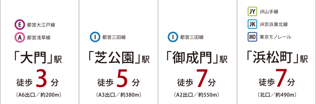大門駅徒歩3分、芝公園駅徒歩5分、御成門駅徒歩7分、浜松町駅徒歩7分