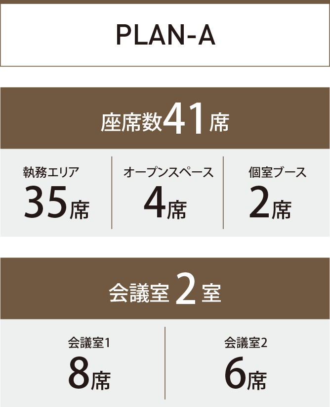 〈PLAN-A〉座席数41席、会議室2室