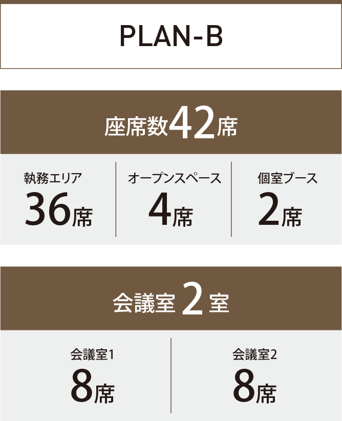 〈PLAN-B〉座席数42席、会議室2室