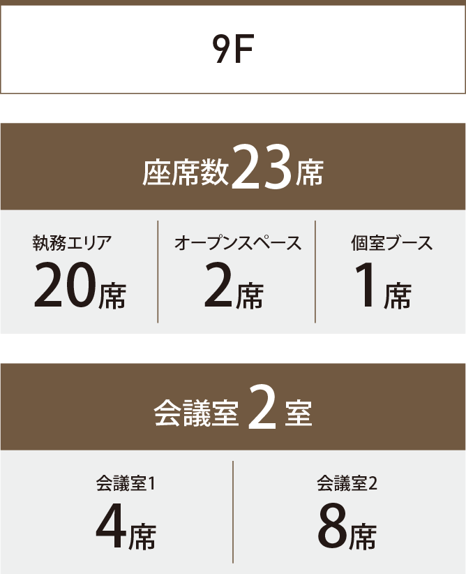 貸床面積 48.4坪（160.41㎡）、座席数00席、会議室2室