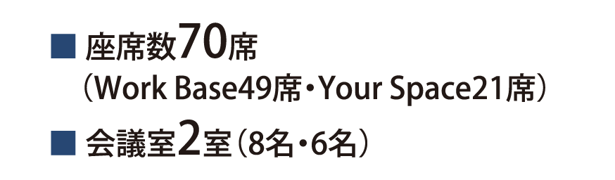 ■ 座席数70席（Work Base49席・Your Space 21席）｜■ 会議室2室（8名・6名）